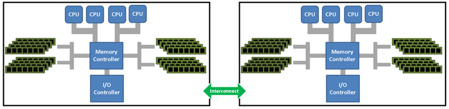 Automatic Soft NUMA | SQL Server World